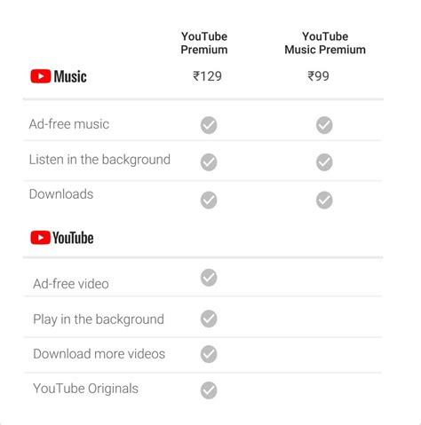 Quick Answer. YouTube Premium in Ireland costs €11.99 per month (individual). Besides the individual package, you can choose the family plan for €17.99 per month. Additionally, eligible students can go for the student plan that starts at a monthly price of €6.99. Read on to learn how much YouTube Premium costs in Ireland and …